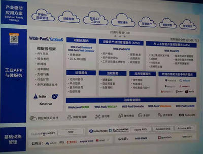 2019工博會見聞錄:工業互聯網的評估模型、應用案例、產業趨勢