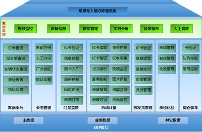 易思軟件丨中國智能制造最新發(fā)展趨勢(shì)解析 五大核心要點(diǎn)全面釋放應(yīng)用軟件服務(wù)價(jià)值